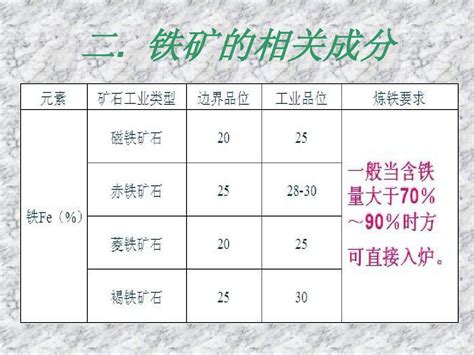 钢铁的冶炼工艺word文档在线阅读与下载无忧文档