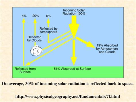 Ppt The Earth’s Atmosphere And Climate Powerpoint Presentation Free Download Id 6179706