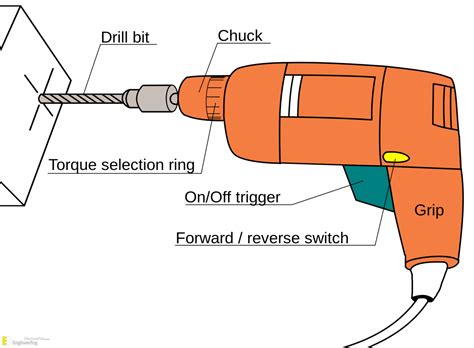 Drilling Machine - Definition, Parts And Types | Engineering Discoveries