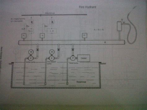 Wiring Diagram Panel Pompa Hydrant