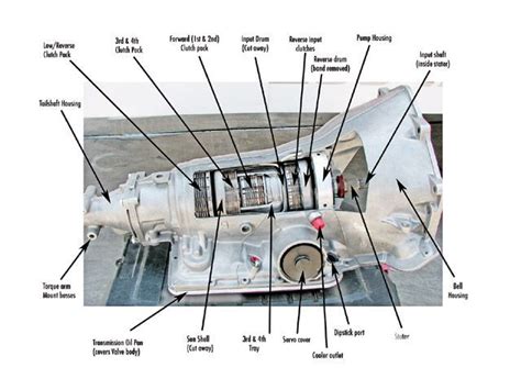 Fluid Capacity Of A 700r4 Transmission