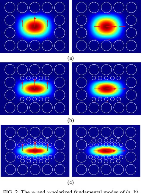 Figure 2 From Highly Birefringent And Dispersion Compensating Photonic