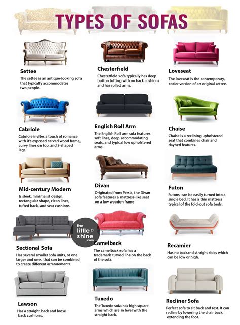 types  sofas explained   shine types