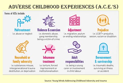 Adverse Childhood Experiences Aces St Peters Ce Primary And Nursery School