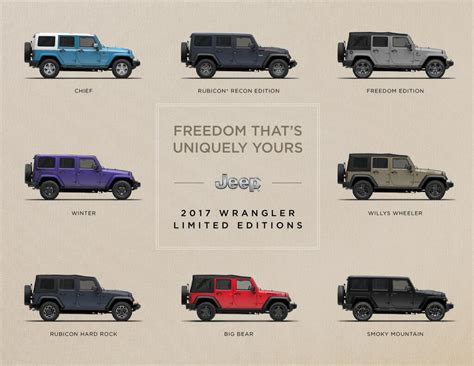 Jeep Us Wrangler Ltd Pdf Mb Data Sheets And Catalogues