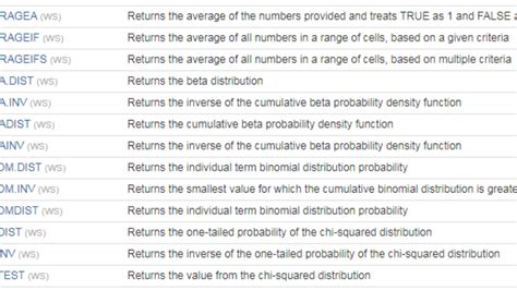 Statistics Formula Cheat Sheet