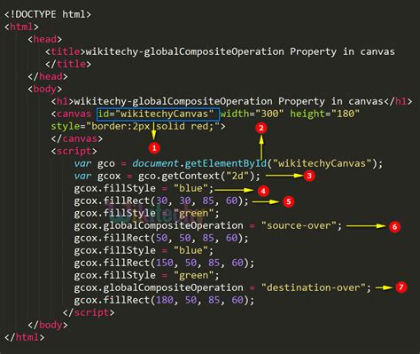 GlobalCompositeOperation Property In HTML5 Canvas Wikitechy