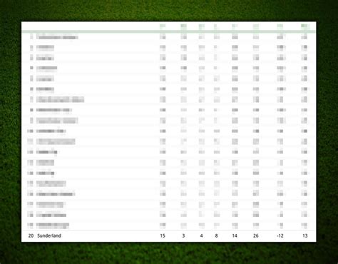 Premier League home form table: Chelsea top, Crystal Palace bottom ...