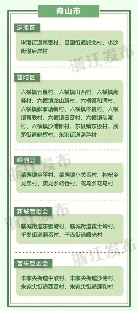 舟山这66个村入选省级名单，快看有没有你知道的澎湃号·政务澎湃新闻 The Paper