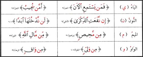 The Rules Of Noon Saakinah And Tanween Riyadalquran