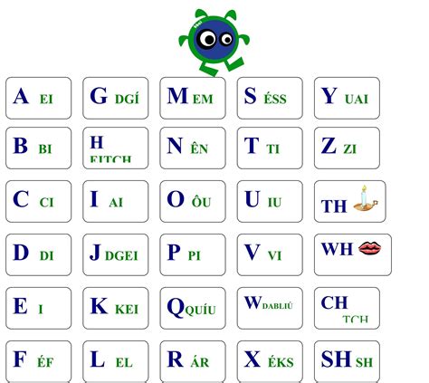 Abecedario En Ingles Para Imprimir