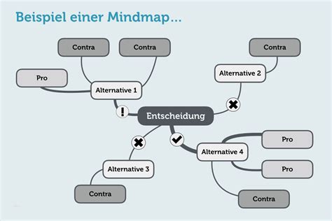 Mindmap Vorlage Word Kostenlos Einzigartig Mindmap Erstellen Tipps Und