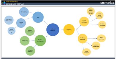 Mind Map Examples Archives - Page 3 of 5 - Someka