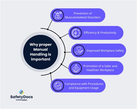 Manual Handling Techniques A Comprehensive Guide To Safety And