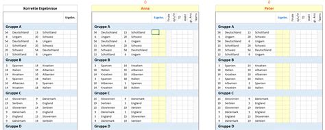 Em Spielplan Excel Mit Automatischer Gruppentabelle Ergebnisse