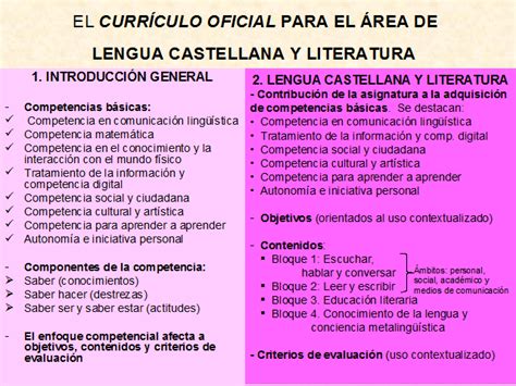 Competencias básicas y metodología en el área de lengua castellana y