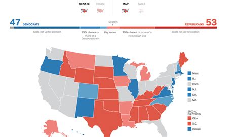 Us Government Teachers Blog Midterm Elections Predictions