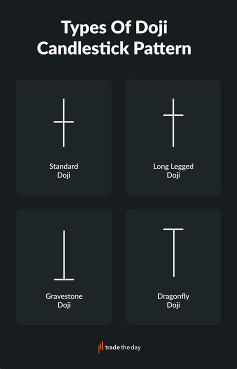 Types Of Doji Candlestick Pattern Candlestick Patterns Online Stock