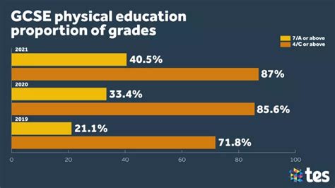 Gcse And A Level Results 2021 What Did Teachers Learn Tes Magazine