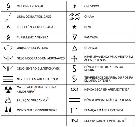 Redemet Rede De Meteorologia Do Comando Da Aeron Utica