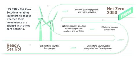 Netzero Nexmatics