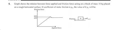 4. Graph shows the relation between force applied an... - Physics