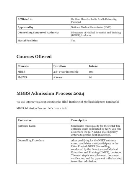 Hind Institute Of Medical Sciences Barabanki 2024 25 Admission Openpdf