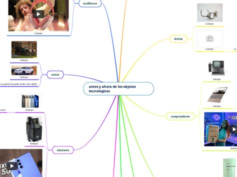 Antes Y Ahora De Los Objetos Tecnologicos Mind Map