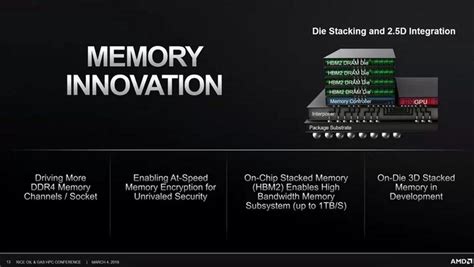 AMD разрабатывает вертикальный стек CPU и памяти — МИР NVIDIA