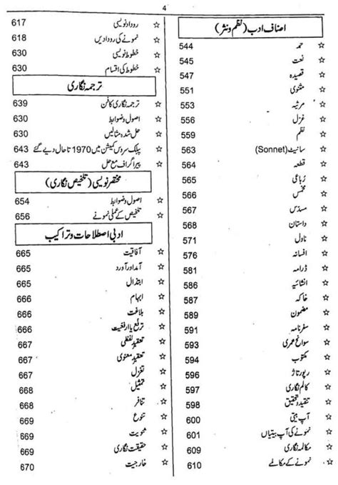 Urdu General Subjective Book For Pms Pcs Css By M Sohail