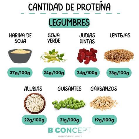 Proteínas vegetales Beatriz Colorado