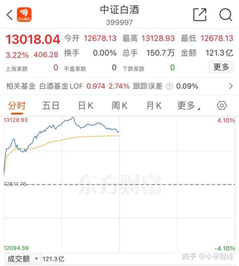 【4月1日基金分析】白酒、新能源大涨，开门红！ 知乎