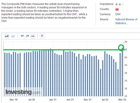 The Ferruccio Lamborghini Stock Market (And Sentiment Results ...