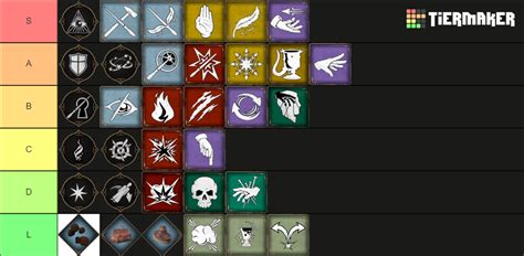 Hogwarts Legacy Spells Tier List Community Rankings Tiermaker