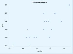 Important Sas Market Research Procedure Dataflair