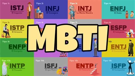 240 Ideas De Mbti Bois En 2021 Tipos De Personalidad 16 Images Images And Photos Finder