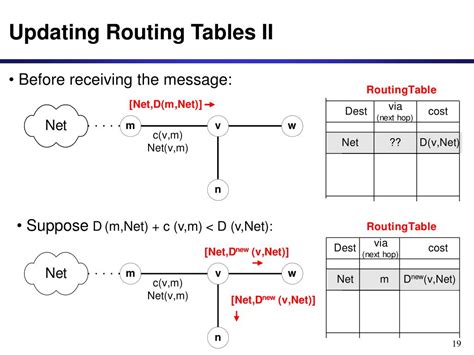 Ppt Dynamic Routing Protocols I Rip Powerpoint Presentation Free Download Id392965