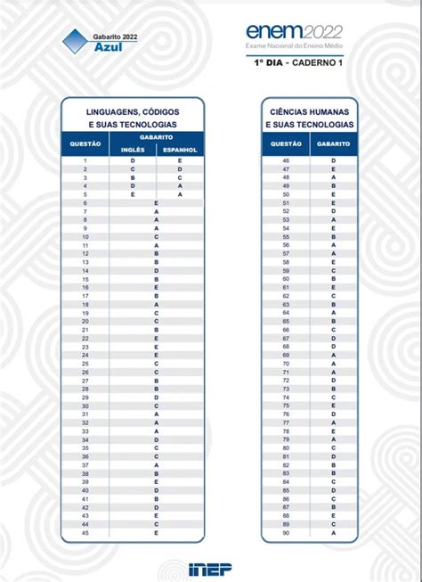 Gabarito Oficial Do Enem Divulgado Confira Meionorte