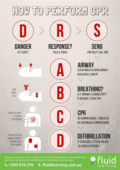 Free DRSABCD wall chart download: How to respond to an emergency and perform CPR like a boss