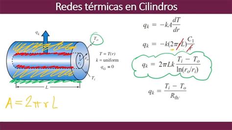 Transferencia De Calor Resistencias T Rmicas En Un Tubo Youtube