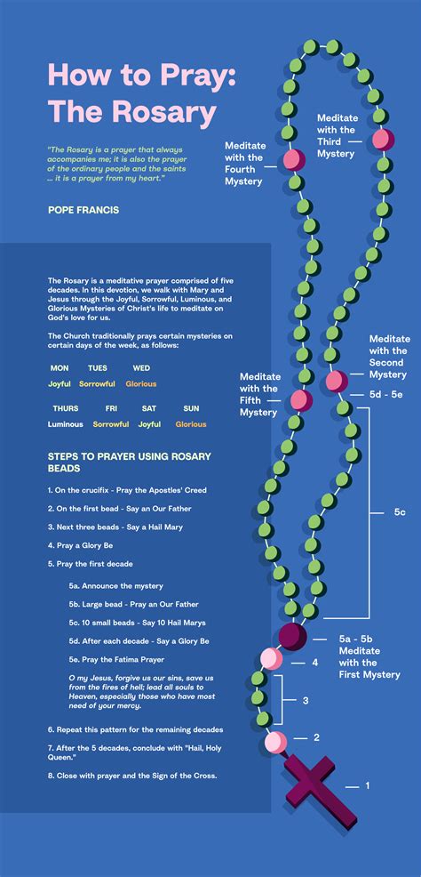 How To Pray The Rosary Hallow Catholic Meditation App Praying The