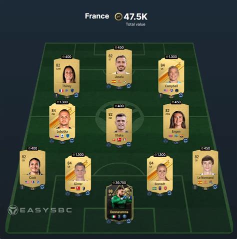 FC 24 SBC William Saliba TOTY Menzioni D Onore