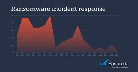 Threat Spotlight The Untold Stories Of Ransomware Barracuda Networks