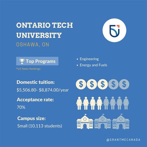 Located In Oshawa Youll Be Able To Find This Incredible University A