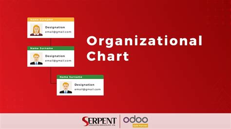 Organizational Chart Serpentcs Odoo Gold Partner Youtube