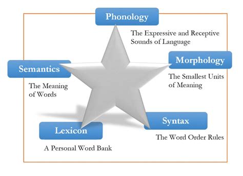 Exploring the Meaning and Power of 'Alaye'