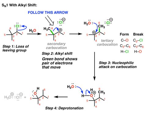 Rearrangements Alkyl Shifts And Ring Expansion Reactions