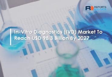 Ppt In Vitro Diagnostics Ivd Market Powerpoint Presentation Free