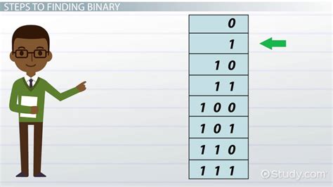 Binary Numbers Chart 1 20