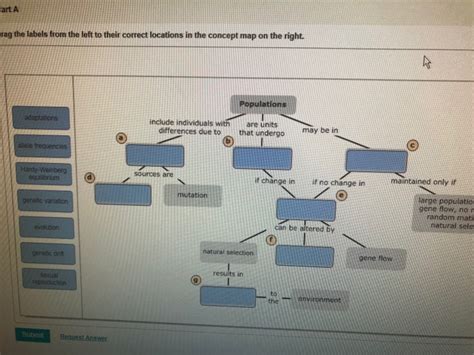 Solved Can You Complete This Concept Map That Reviews Some Chegg